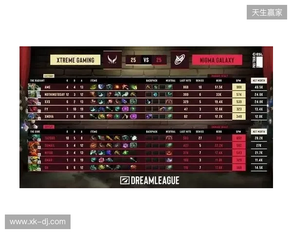 战胜心魔吧,小祥!梦幻联赛首日XG 2-0击败Nigma 战胜心魔吧,小祥!梦幻联赛首日XG 2-0击败Nigma