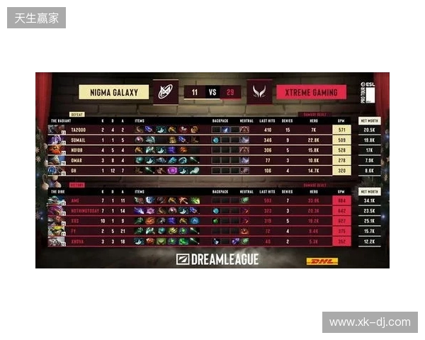 战胜心魔吧,小祥!梦幻联赛首日XG 2-0击败Nigma 战胜心魔吧,小祥!梦幻联赛首日XG 2-0击败Nigma