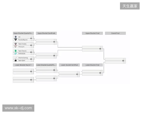 梦幻联赛S27瑞士轮结束,XG晋级淘汰赛 梦幻联赛S27瑞士轮结束,XG晋级淘汰赛