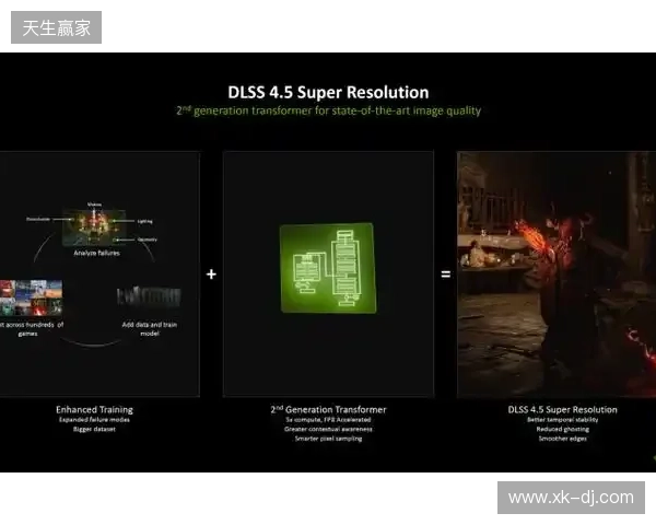 CES 2026 NVIDIA 发布DLSS 4.5等多项技术