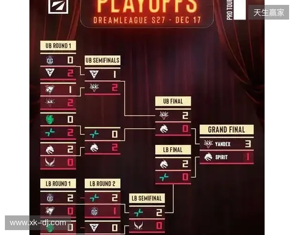 天梯高分Carry终化龙！Yandex 3-1战胜Spirit，斩获DOTA2梦幻联赛冠军