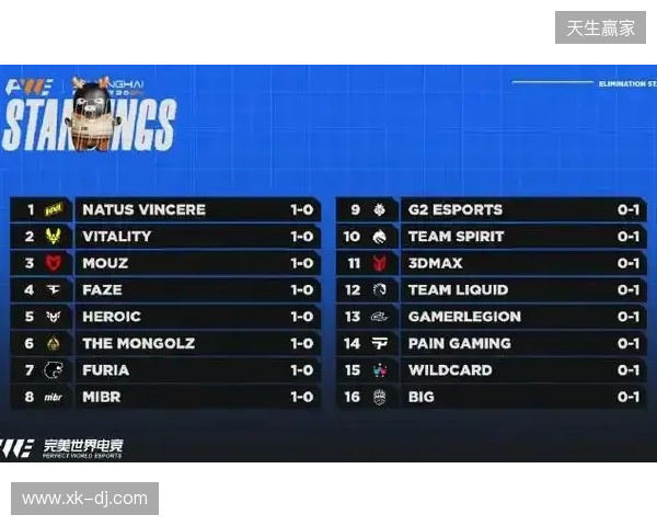 俄罗斯教练innersh1ne加入G2，主抓战队青训体系