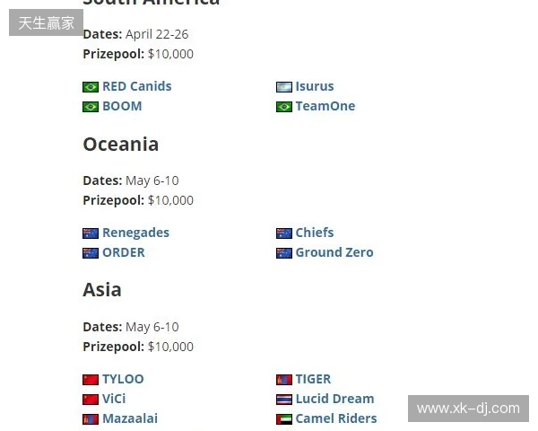 FaZe确认参加HLC贝尔格莱德，为Major席位做最后一搏